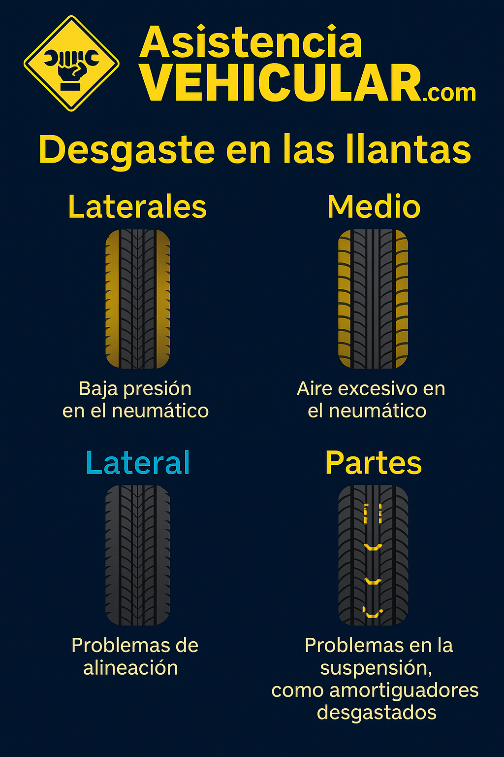 Despinche a Domicilio en Bogotá Solución Rápida y Prevención de Desgaste en tus Llantas