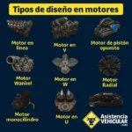 Tipos de diseño de motores cómo funcionan y en qué se diferencian